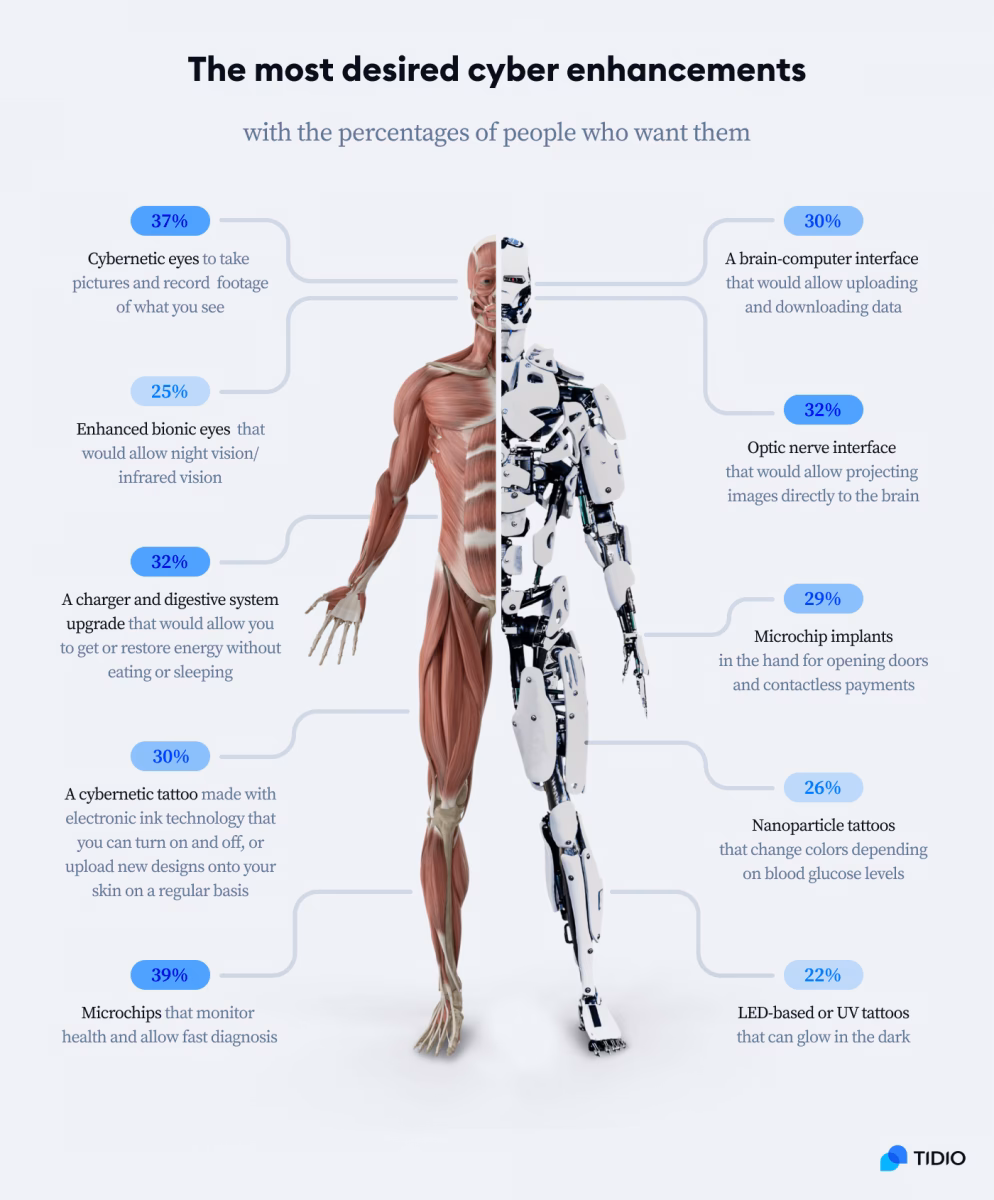 What is Medical Cybernetics?