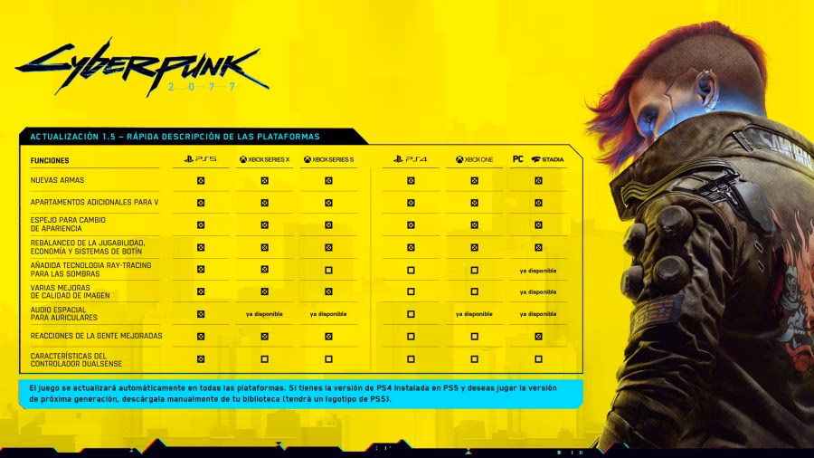 ¿Cuándo sale cyberpunk 2022?