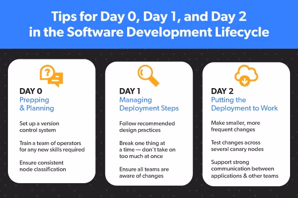 What is the Daily provisioning add-on?