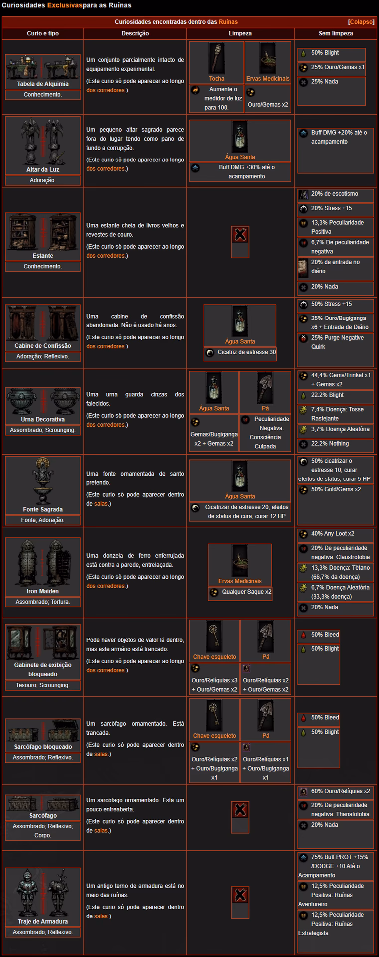 ¿Cuáles son los mejores héroes de Darkest Dungeon?