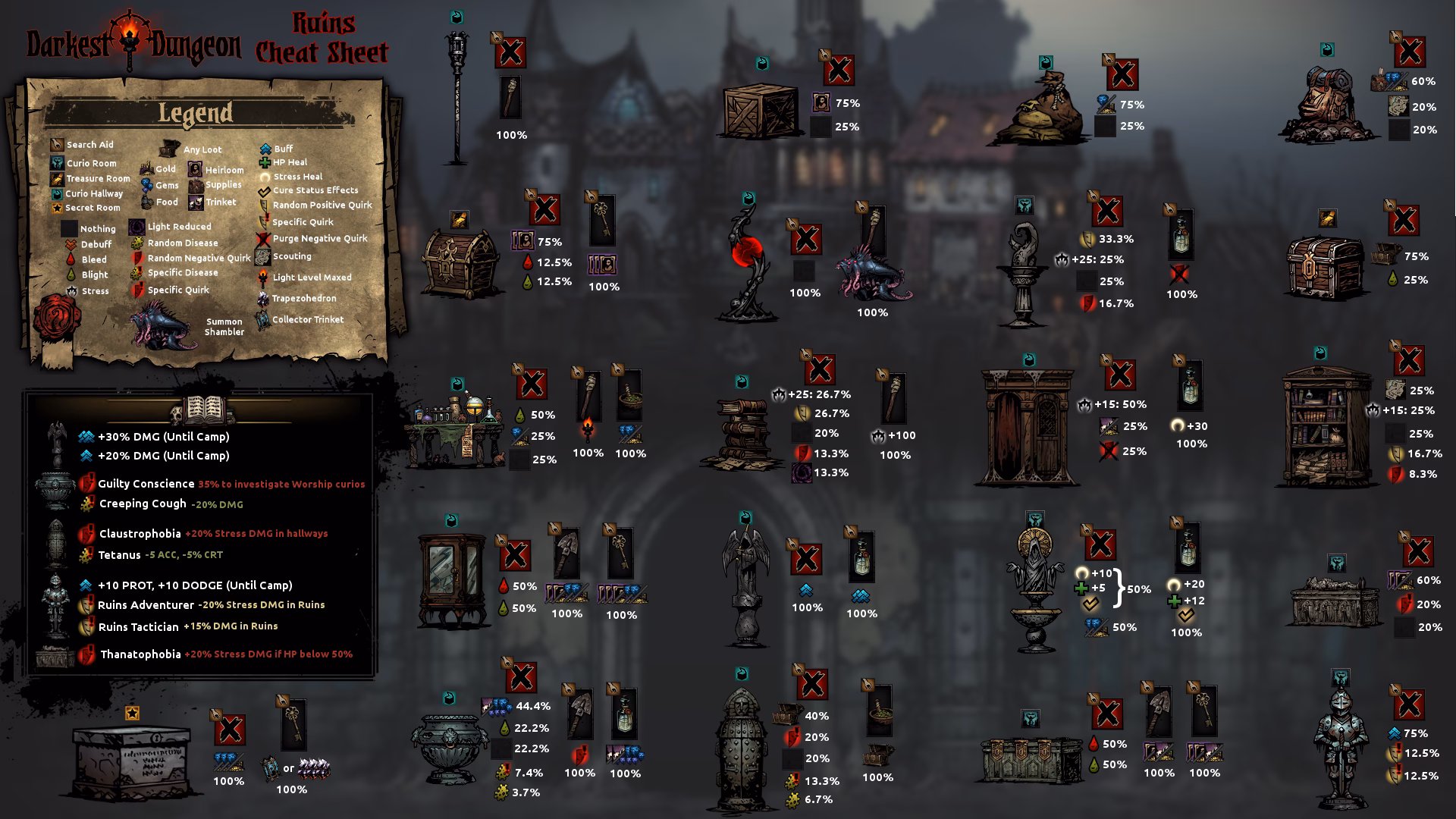 How does combat work in Darkest Dungeon?
