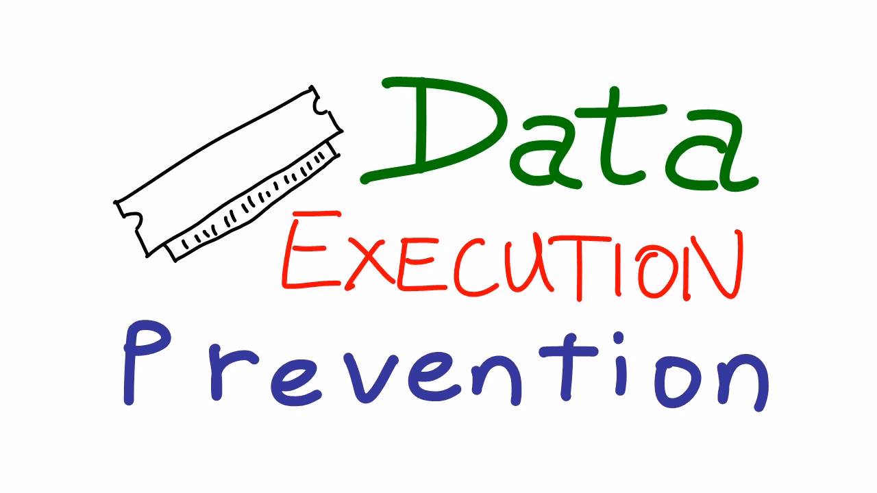 How does DEP prevent code from being run from a data page?