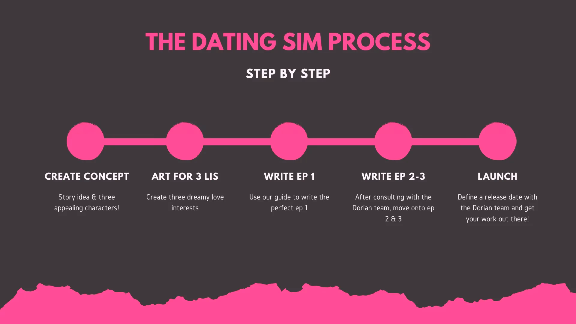 What are the best dating simulators for gay men?