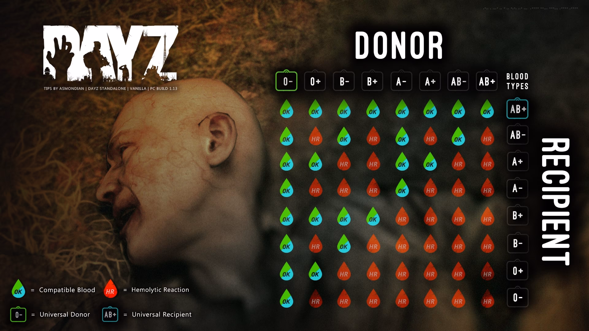 Can you inject a random blood type in DayZ?