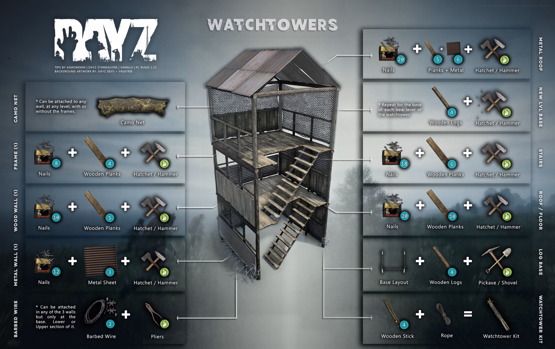 How many Craftable items are there in DayZ 2022?