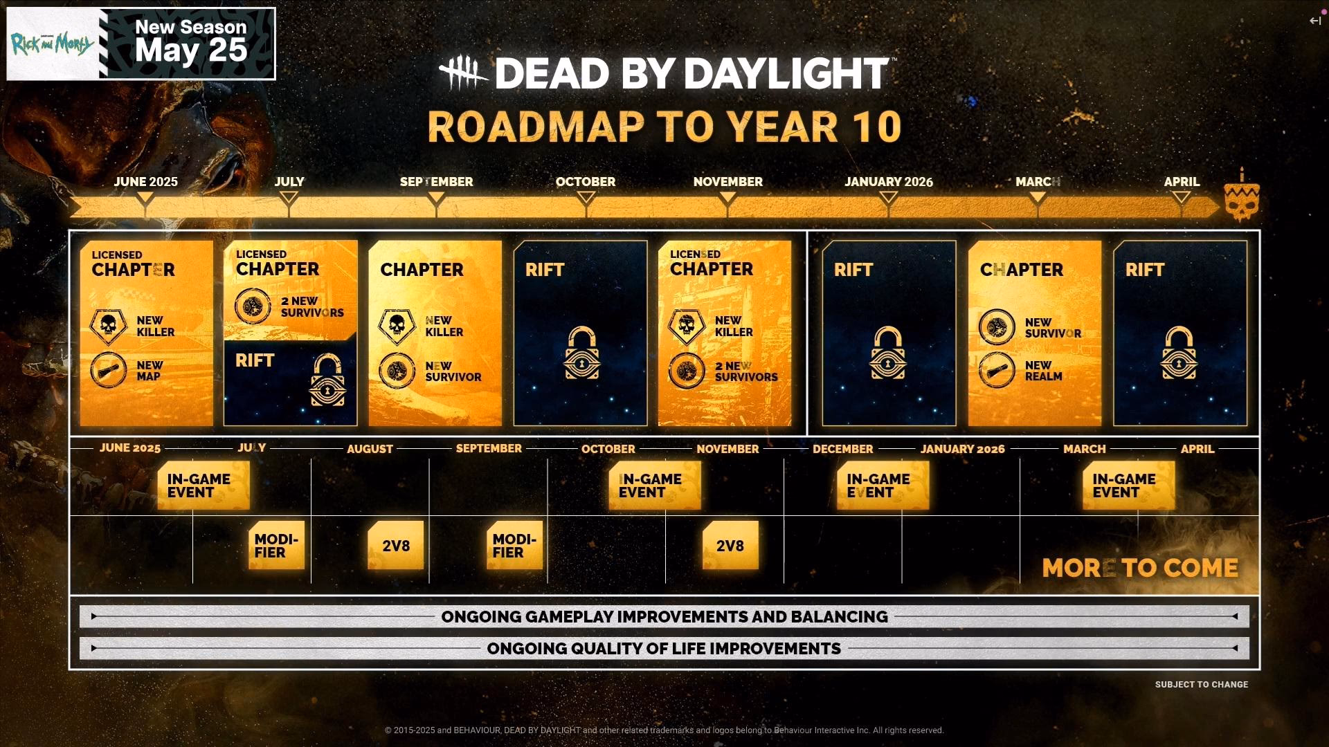 What is Dead by Daylight?