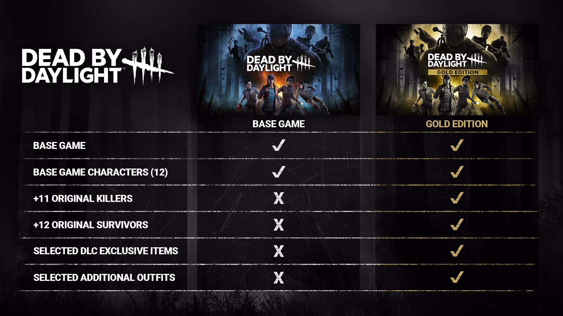 ¿Qué es Dead by Daylight?