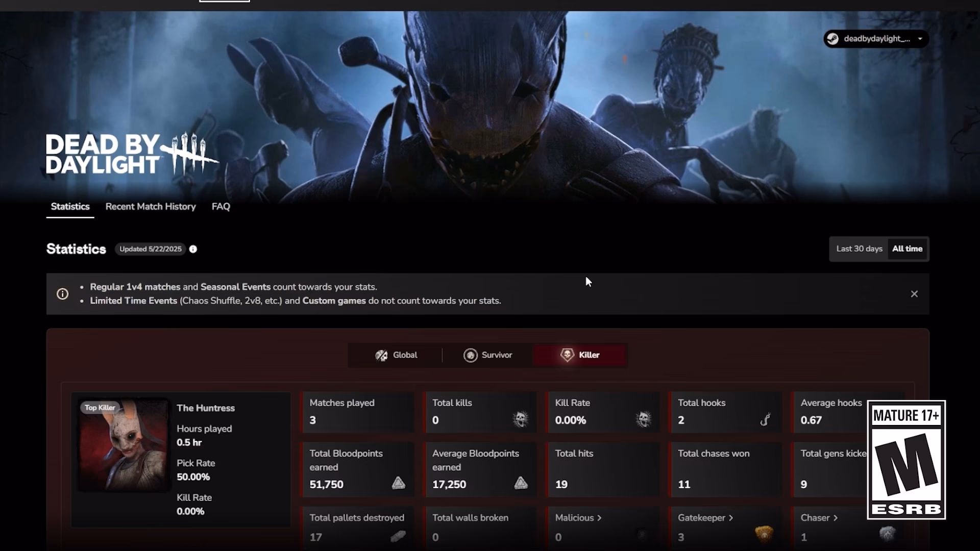 What data does dead by daylight collect?