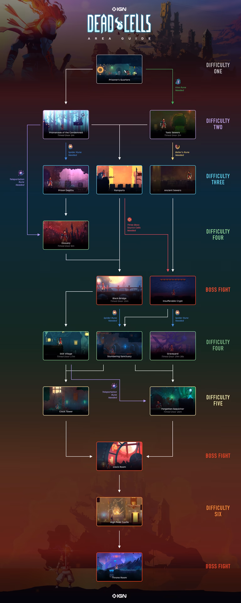 How many cells are there in dead cells?