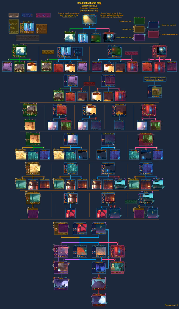 How many biomes are there in dead cells?