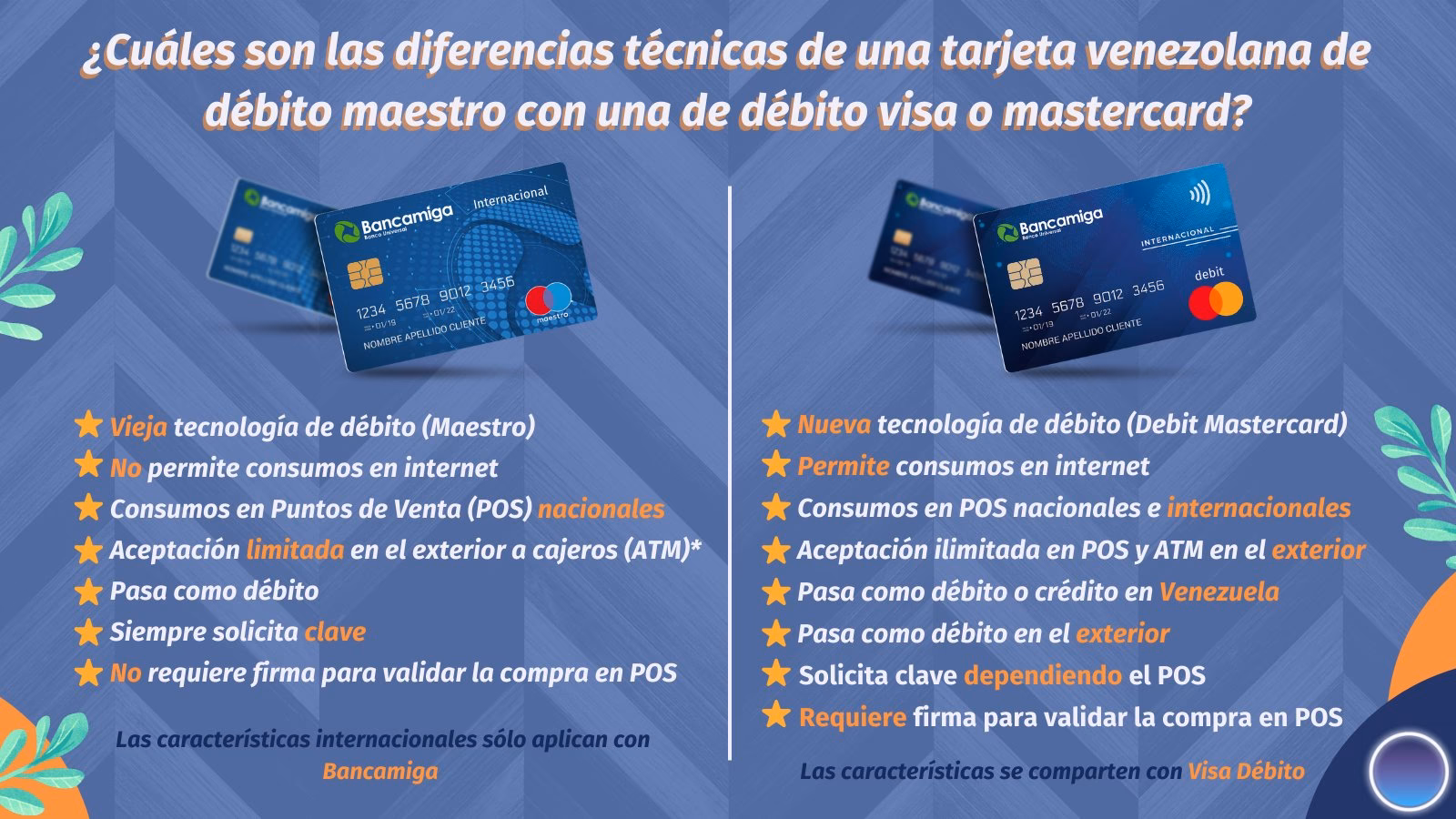 ¿Qué bancos emiten tarjetas de débito Maestro en Holanda?