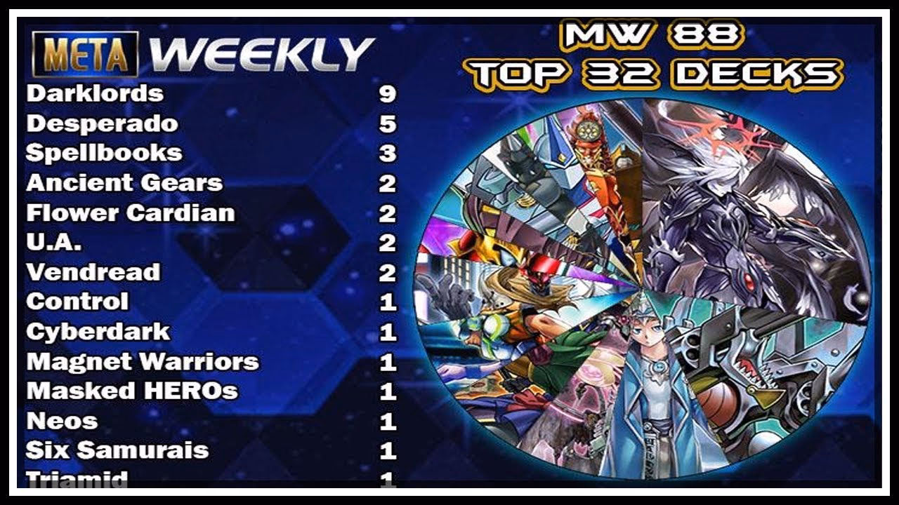 What decks are removed from Yugioh Duel Links?
