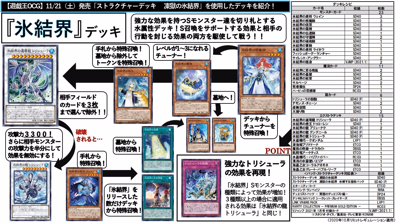 How do I play ice barrier?
