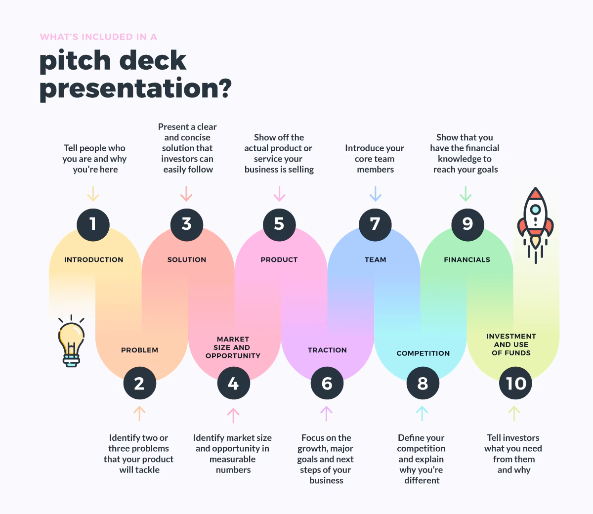 ¿Qué es el Decking?