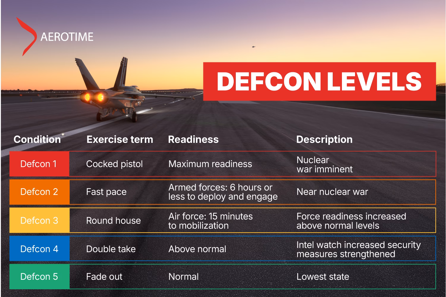 What is the Definitive Guide to DEFCON?