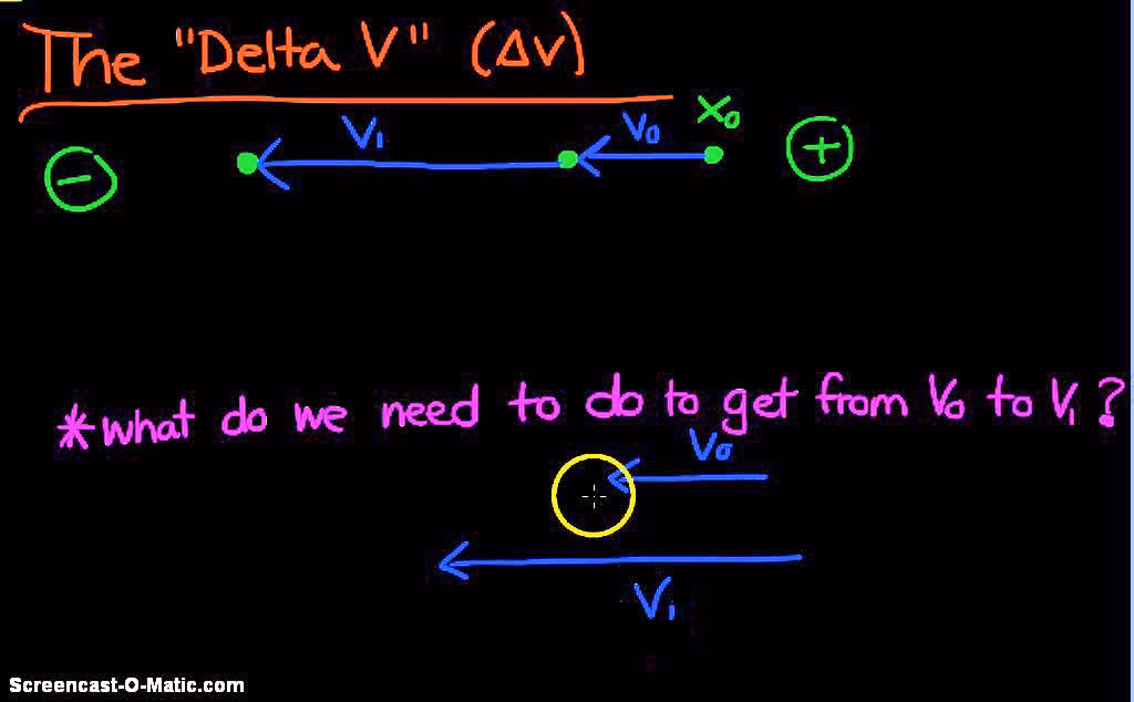 What is the difference between a delta-v and a velocity unit?