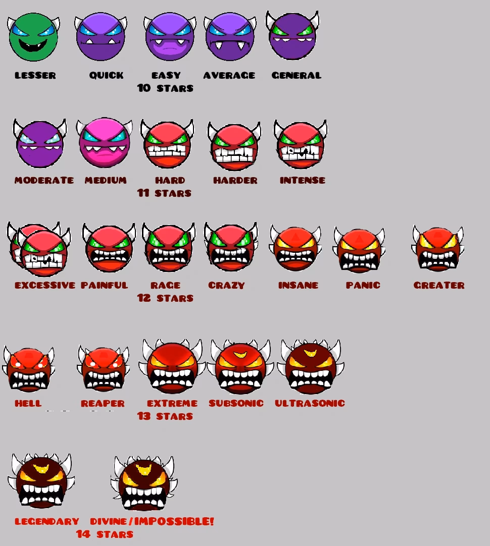 What is the hardest demon in Geometry Dash?