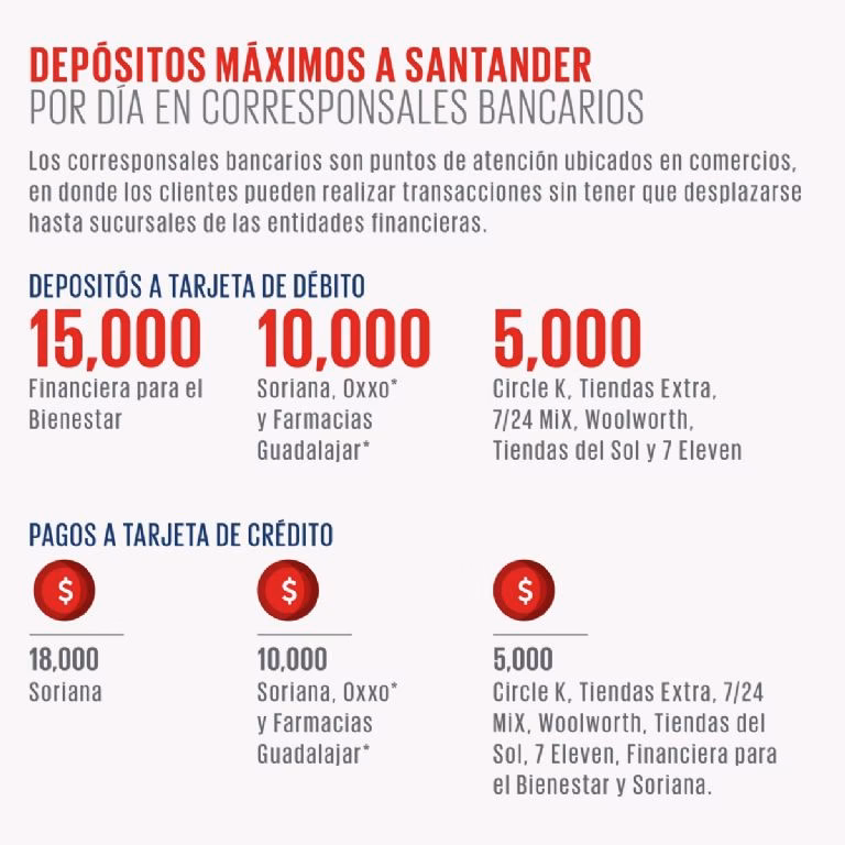 ¿Cómo funciona el depósito y pago a tarjeta de Oxxo?