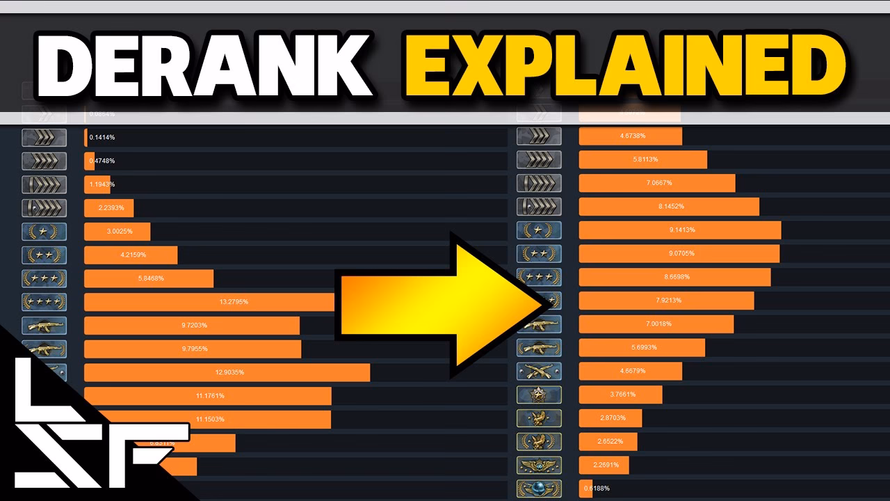 What is deranking in CSGO?