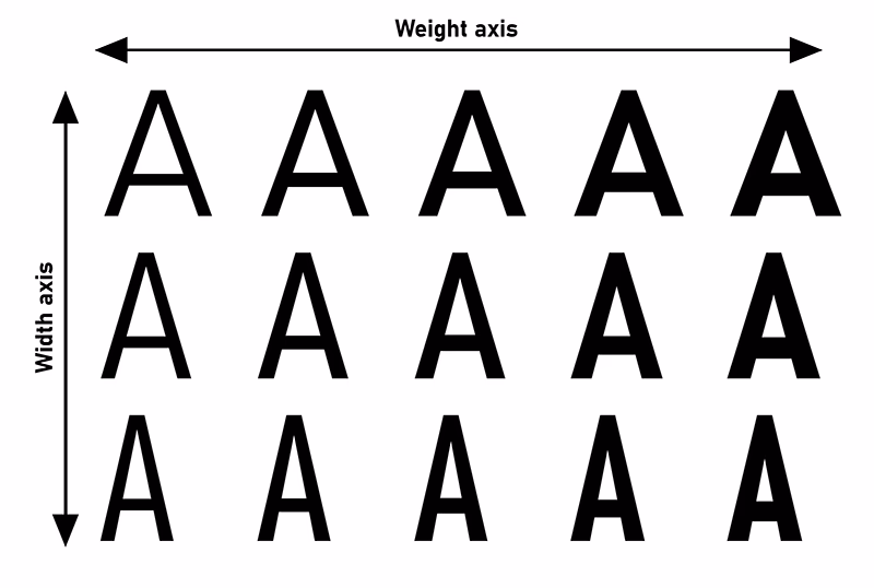 Is Bahnschrift a variable font?