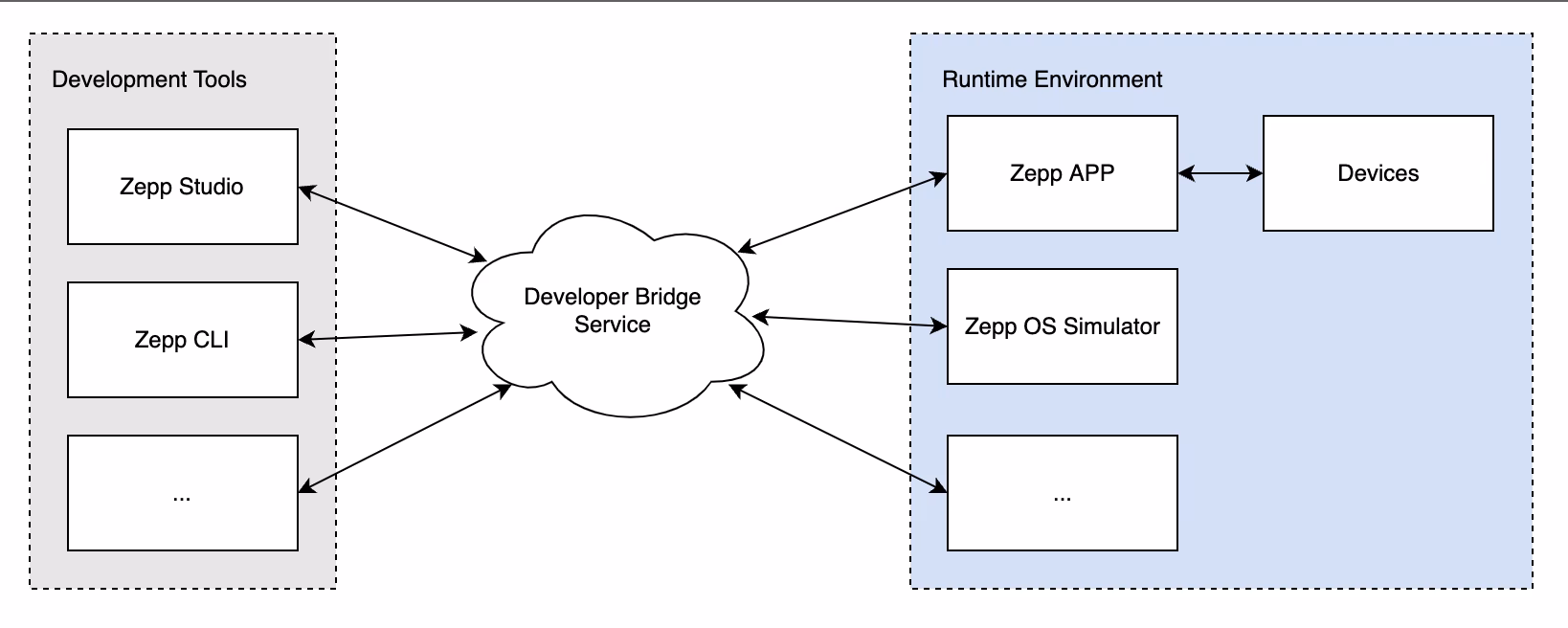 What is Android Debug Bridge?