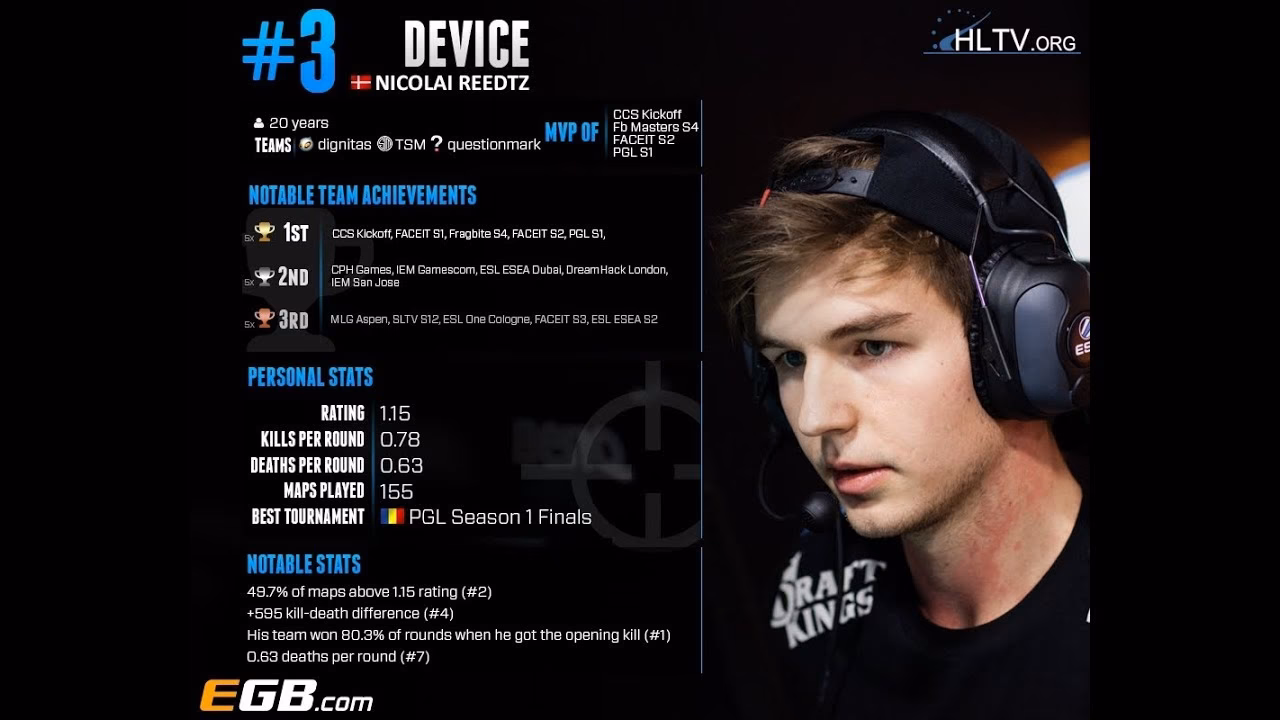 Where can I find pro CS2 configs & settings?