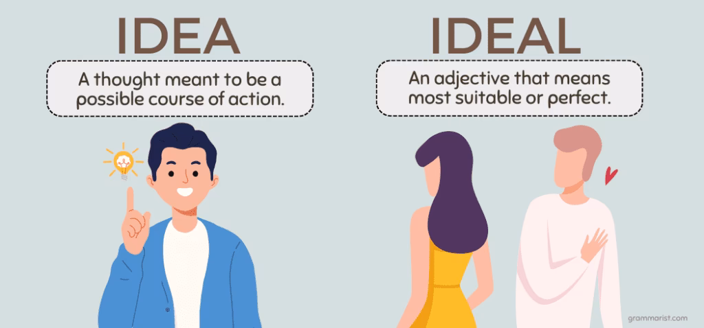 ¿Cuál es la diferencia entre lo ideal y la idea?