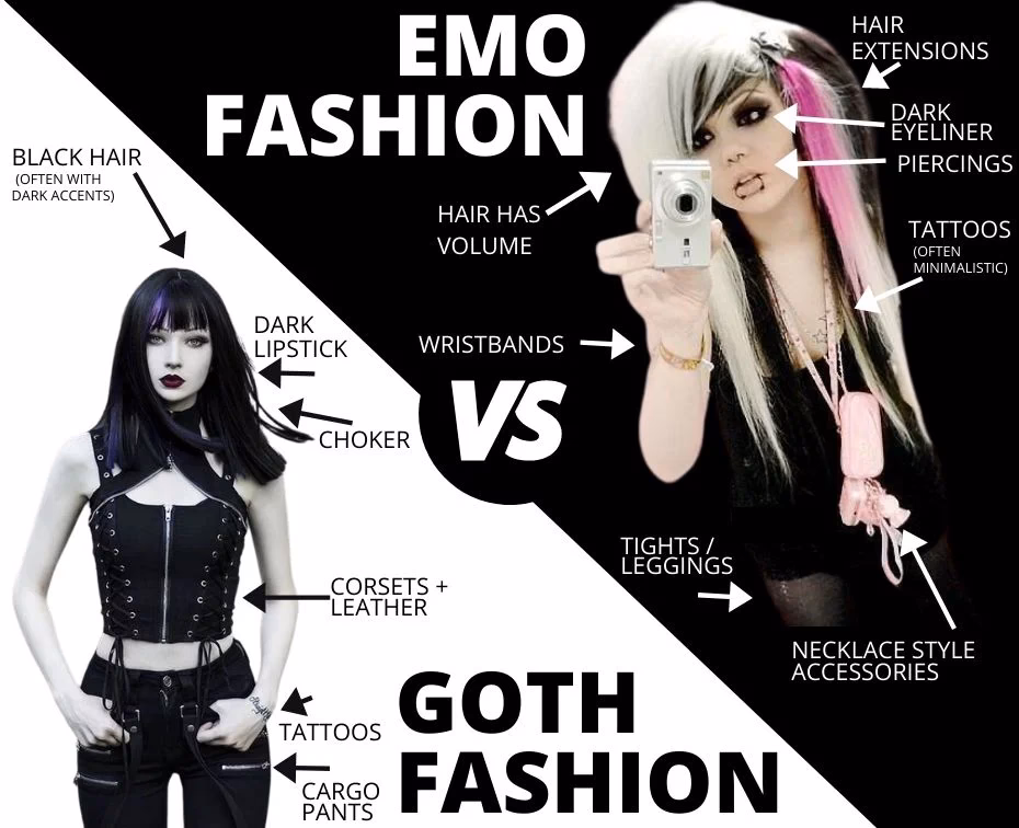 Are goth and emo the same?