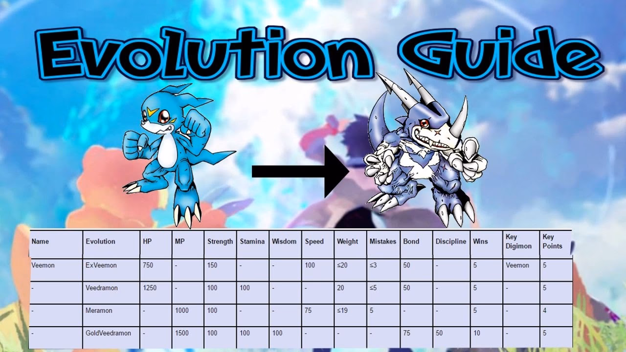 How many digivoltuion stages are there in Digimon World next order?