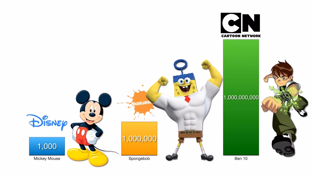 What's the difference between Nickelodeon and Cartoon Network?