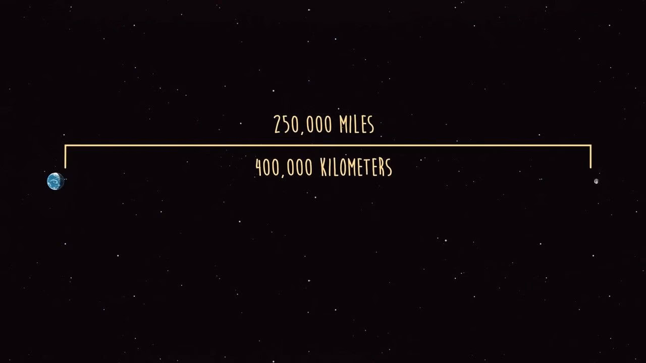 How close is the Moon to Earth compared to the Sun?