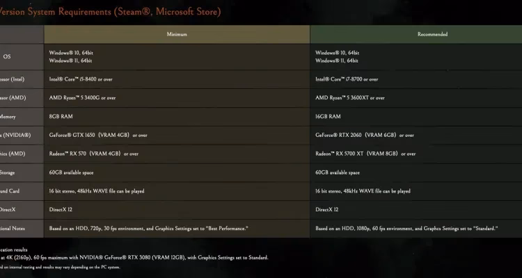 Does Wo Long: Fallen Dynasty have DLC included?