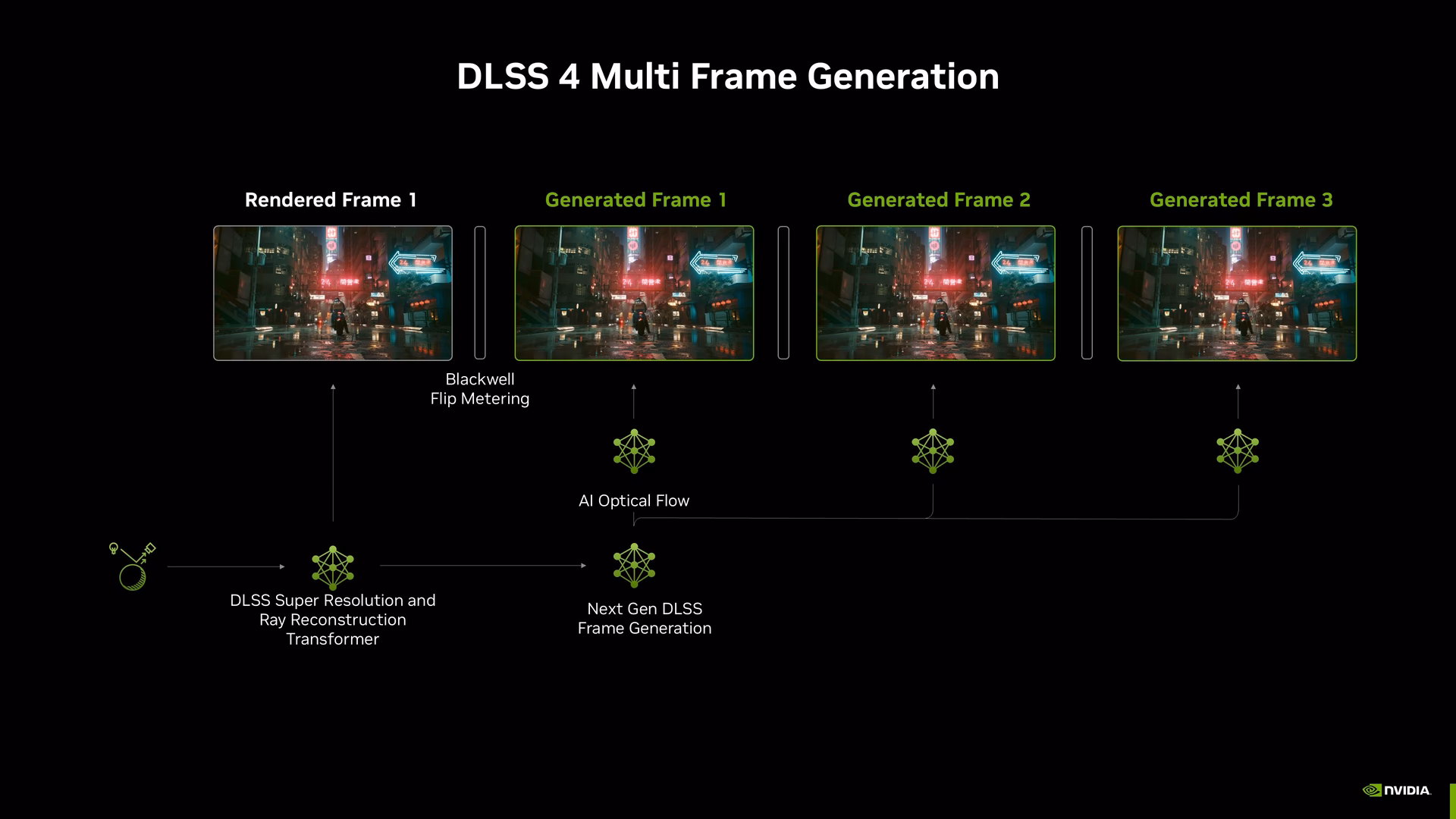 ¿Cuál es la diferencia entre DLSS y DLSS original?