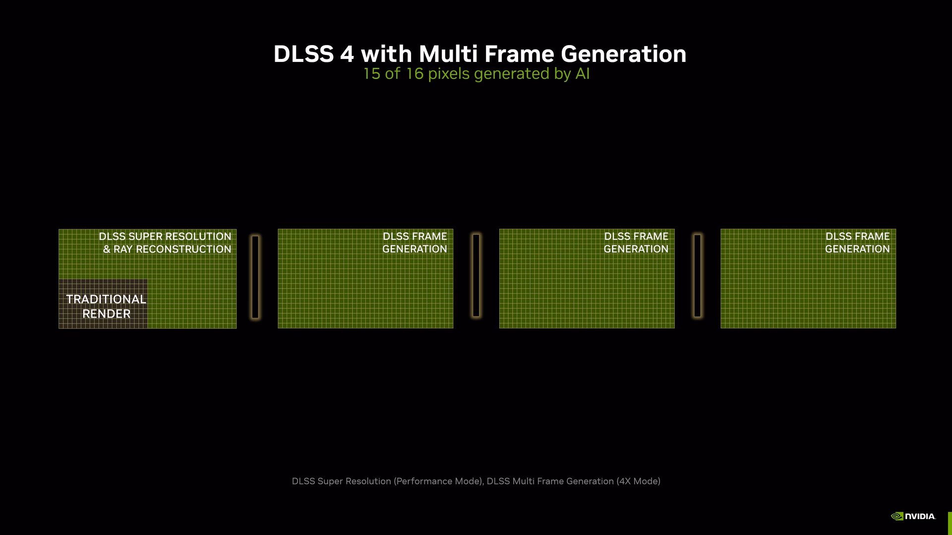 ¿Qué ofrece el modelo de IA de Transformer DLSS?