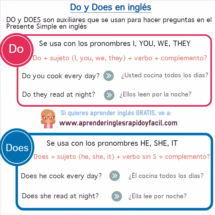 ¿Cómo se escribe do y Does?