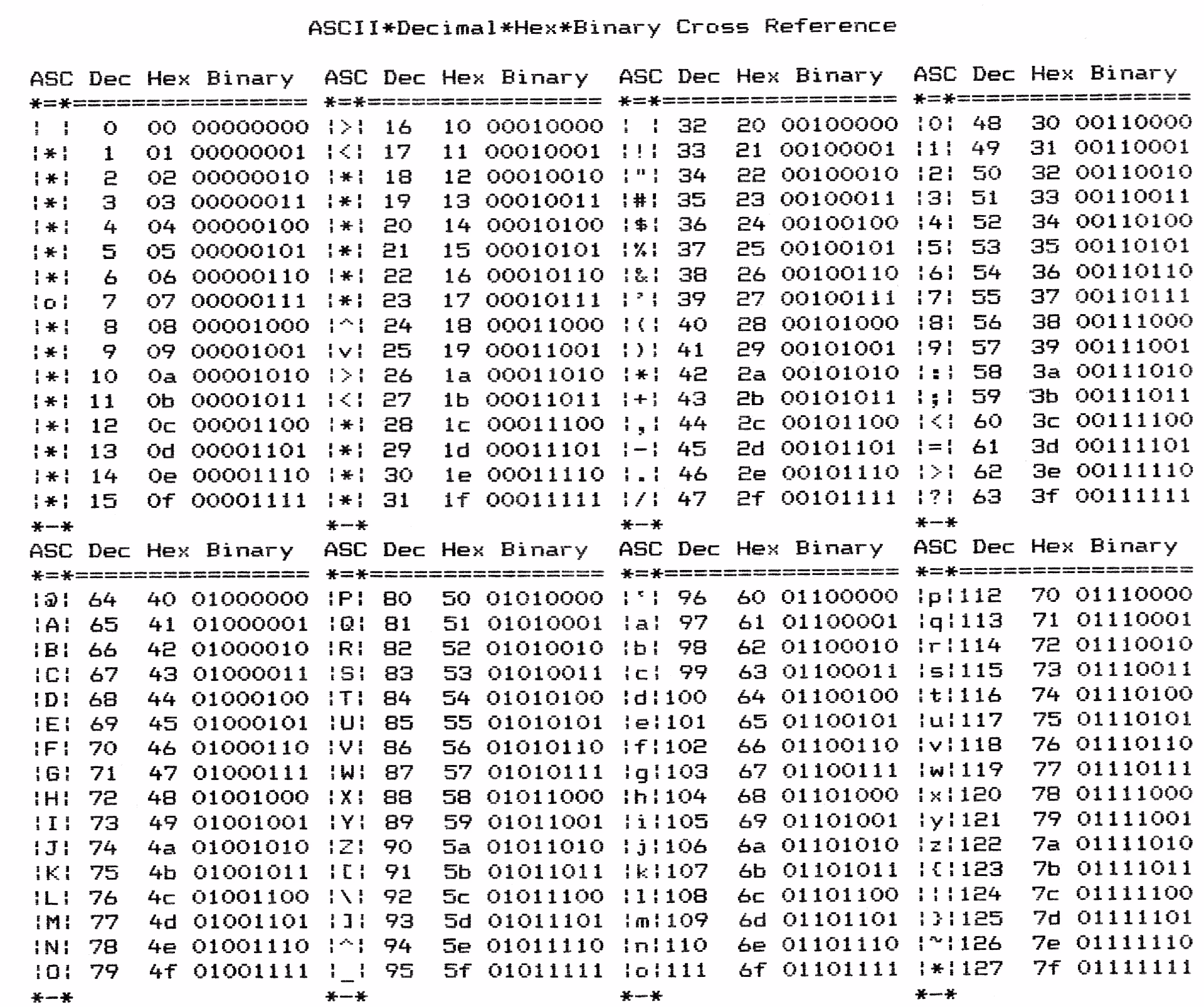 What is an ASCII code?
