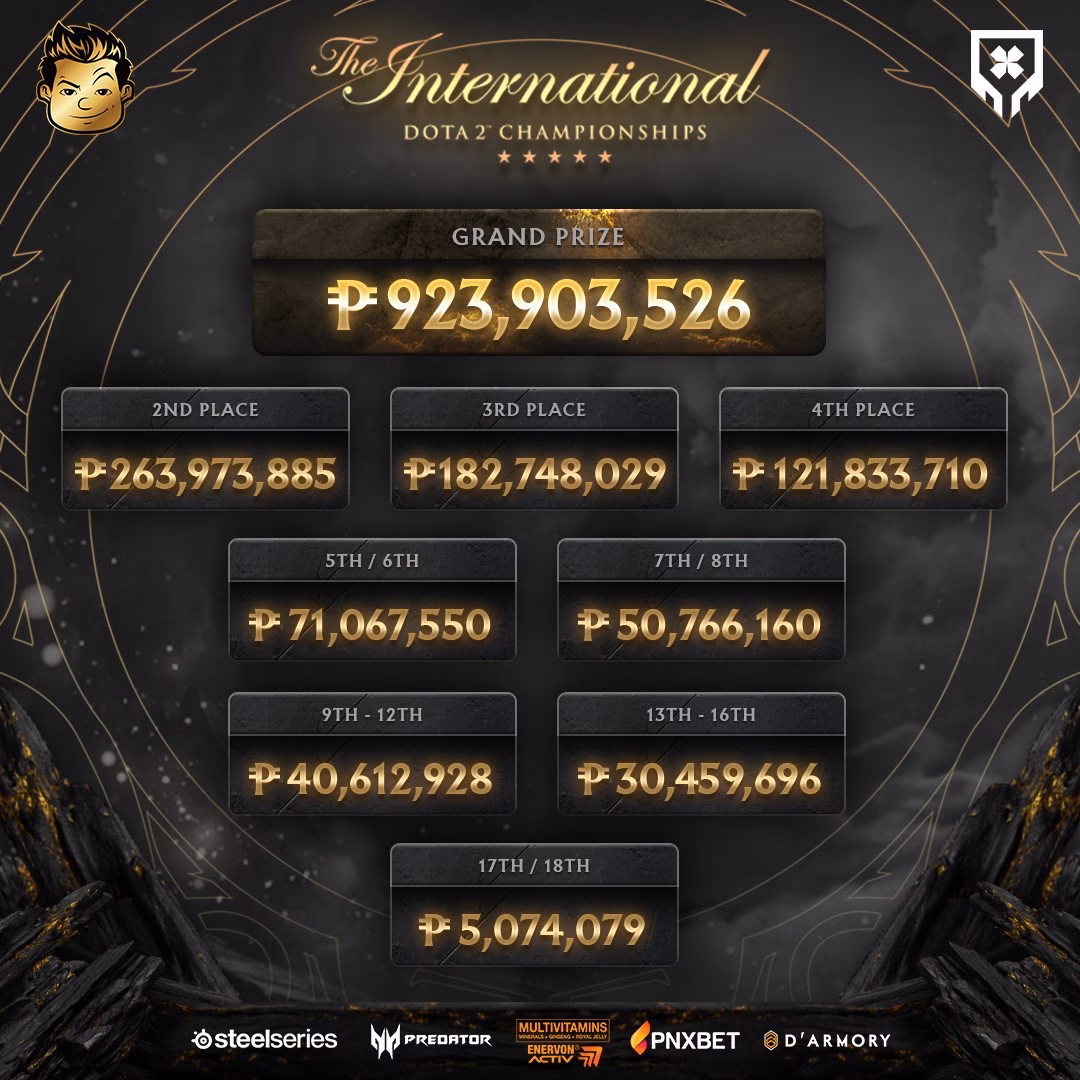 What is the prize pool at the Dota 2 the International?