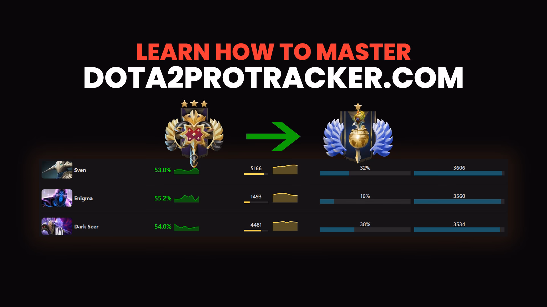 How do I become a dota2protracker power user?