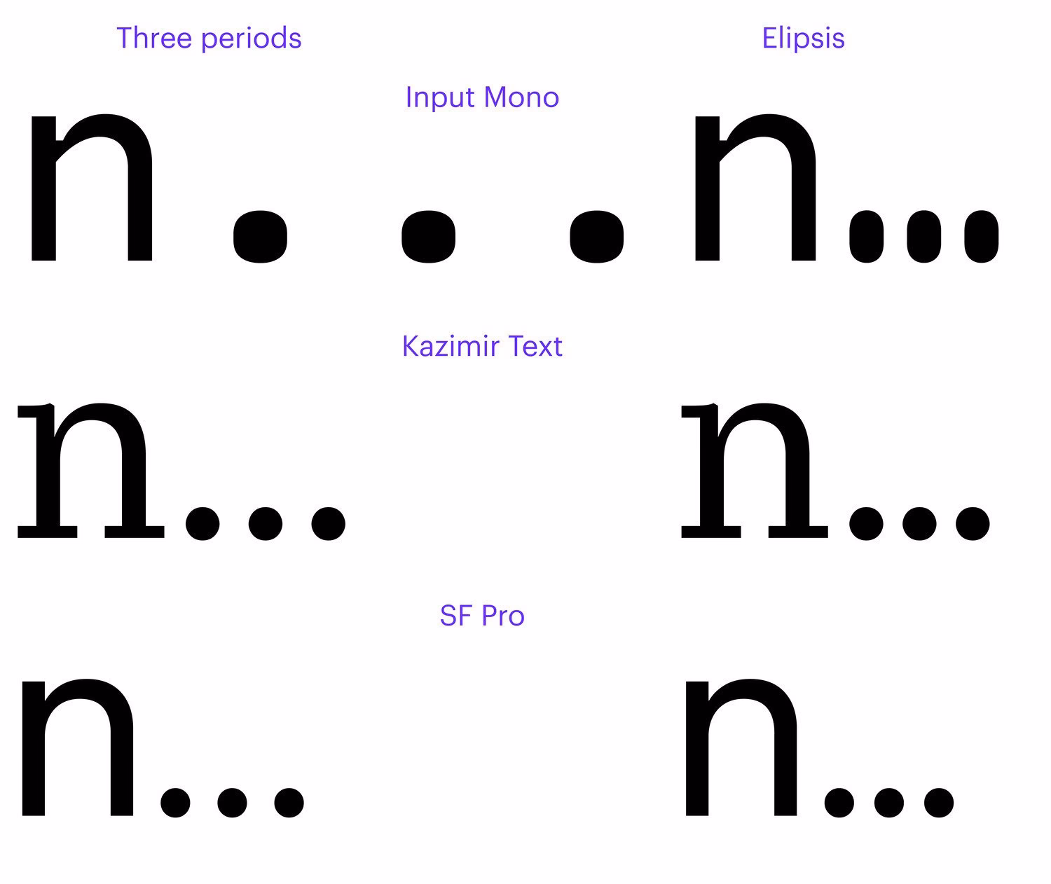 How do I copy a dot symbol?