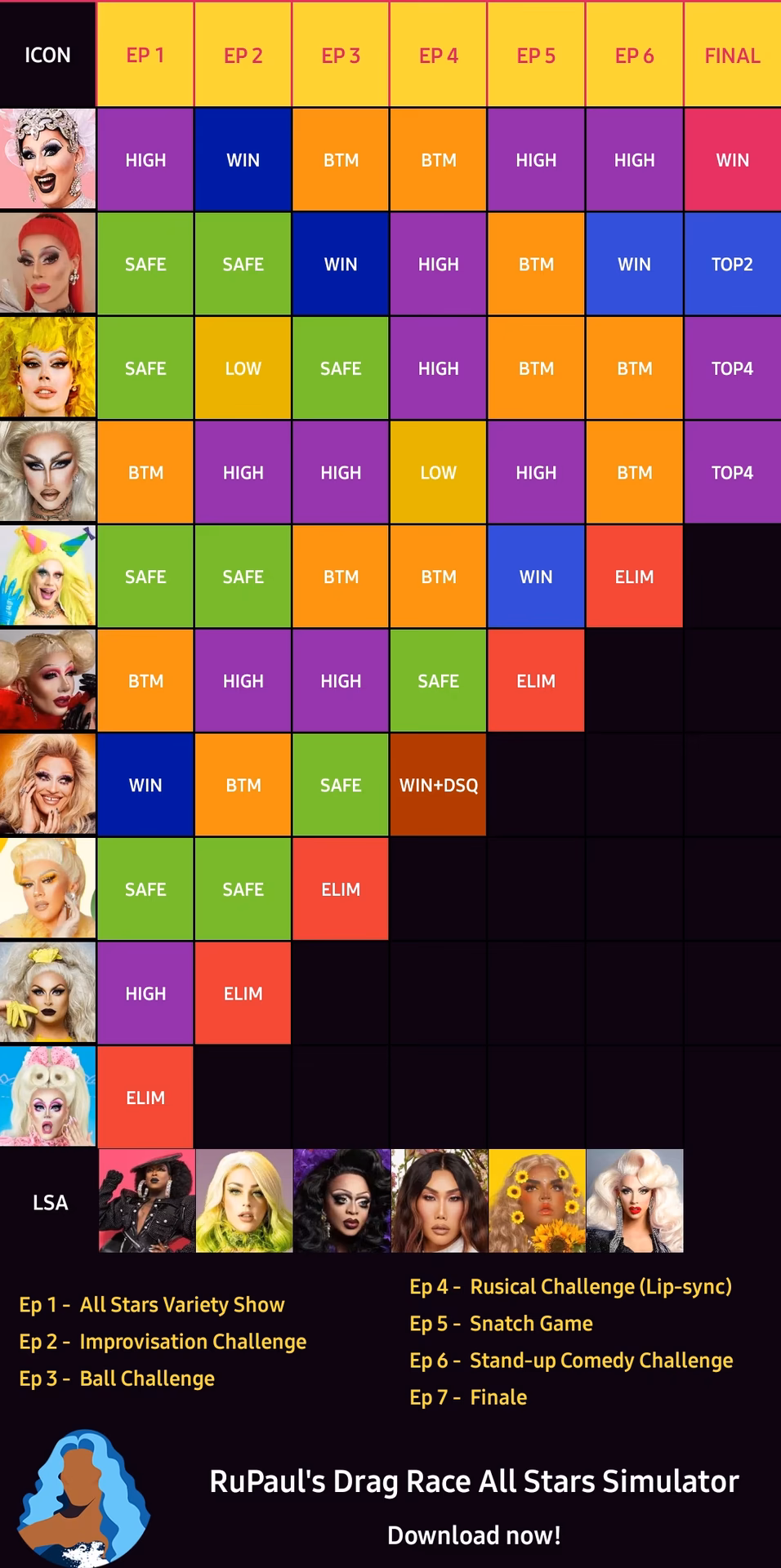 What is RuPaul's Drag Race Simulator?