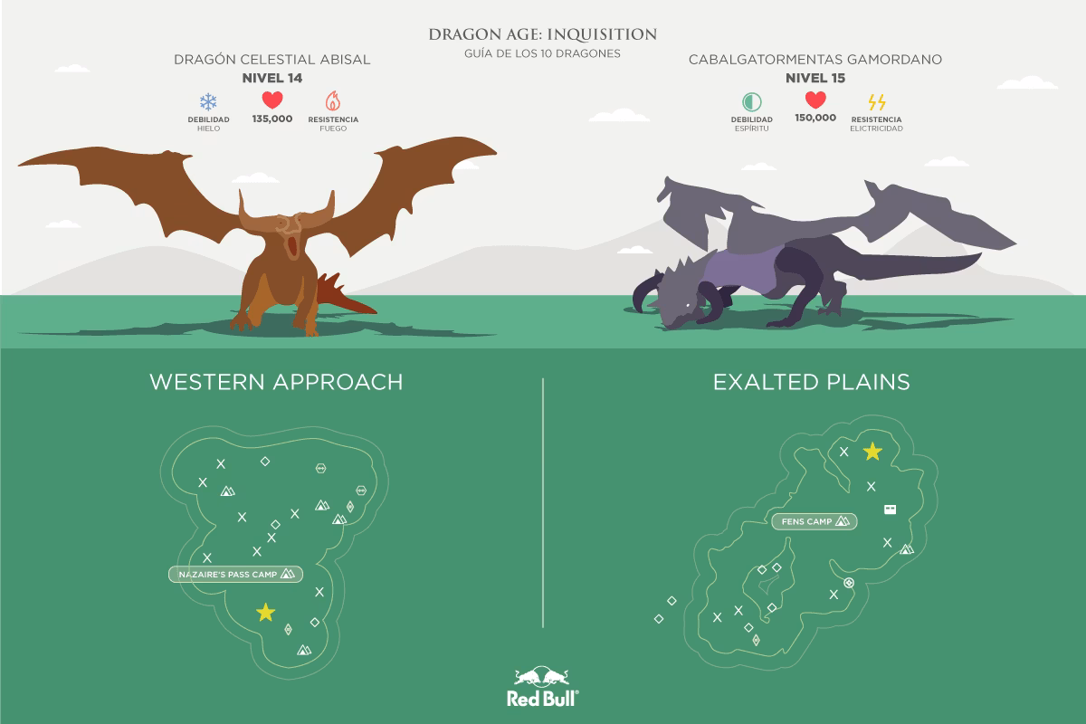 ¿Cuáles son los mejores juegos de Dragon Age Inquisition?