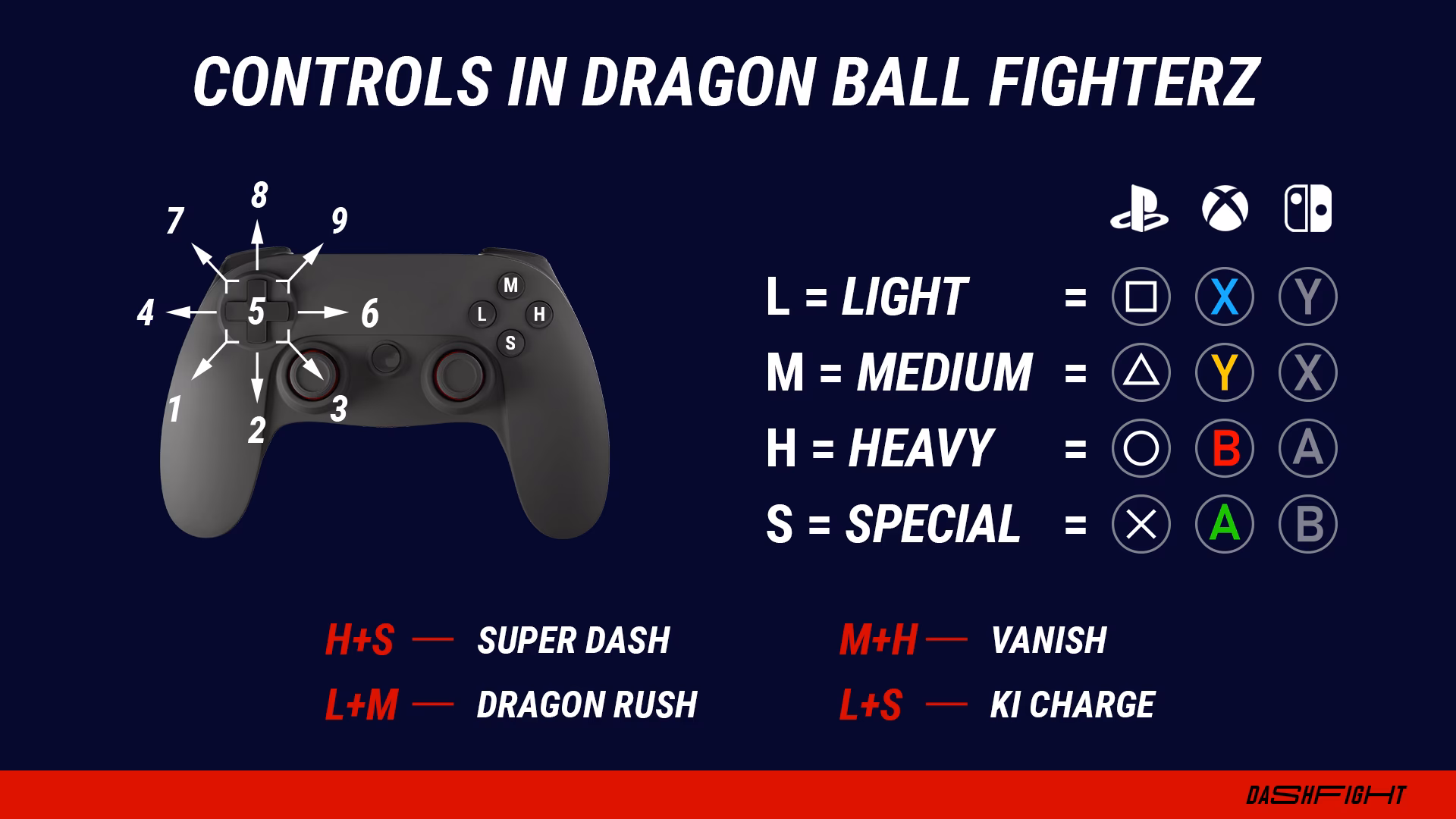 What is Dragon Ball FighterZ?