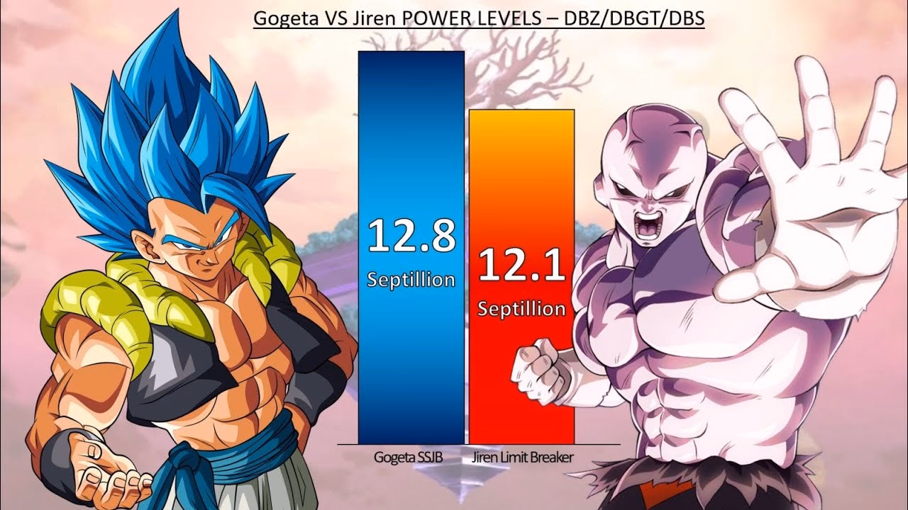 ¿Quién es más fuerte Gogeta o Goku?