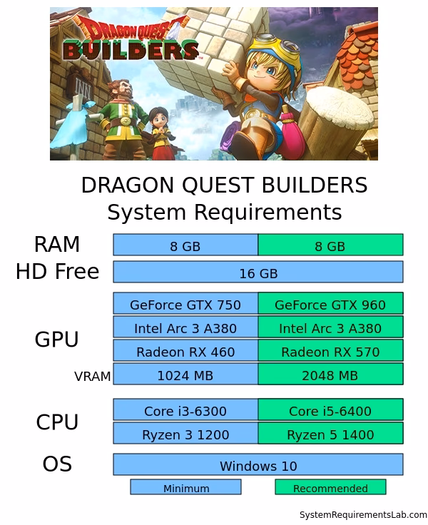 Will Dragon Quest XI S be released on PC?