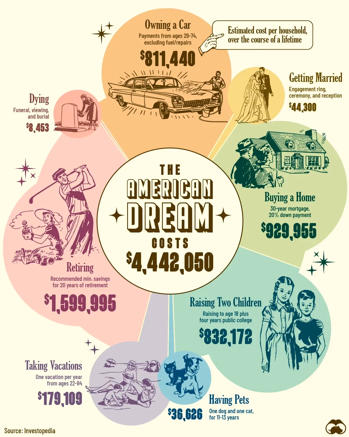 Why should you choose dream value Realtors in Bangalore?