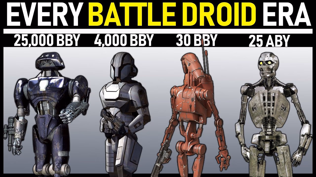 What is Droid Wars?