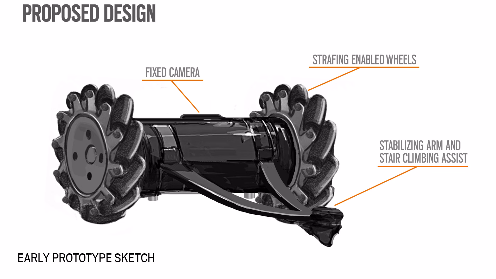 How do drones work in Rainbow Six extraction?