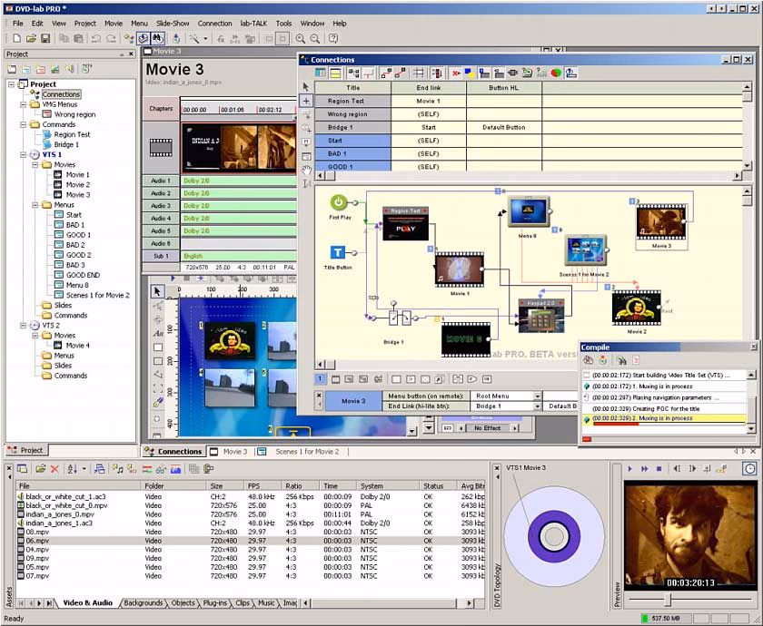 ¿Qué es un DVD-Lab?