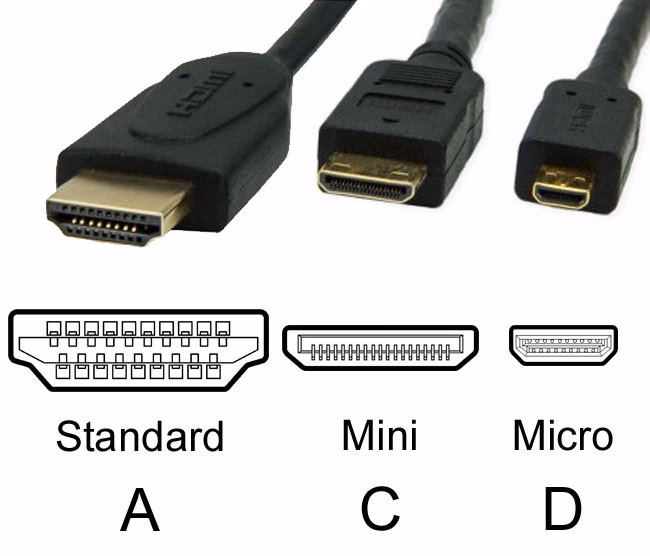¿Qué es DVI y para qué sirve?
