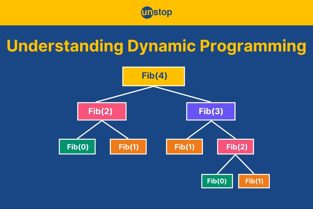 What are the techniques used in dynamic programming?